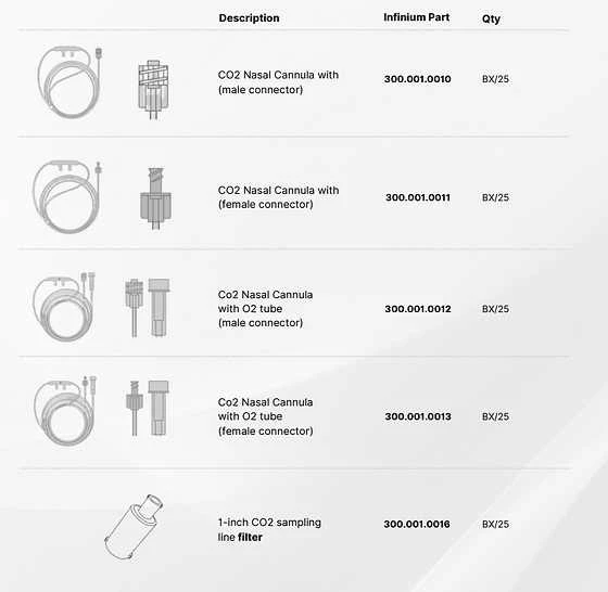 Luer Lock Infinium EtCO2 Co2 Nasal Cannula